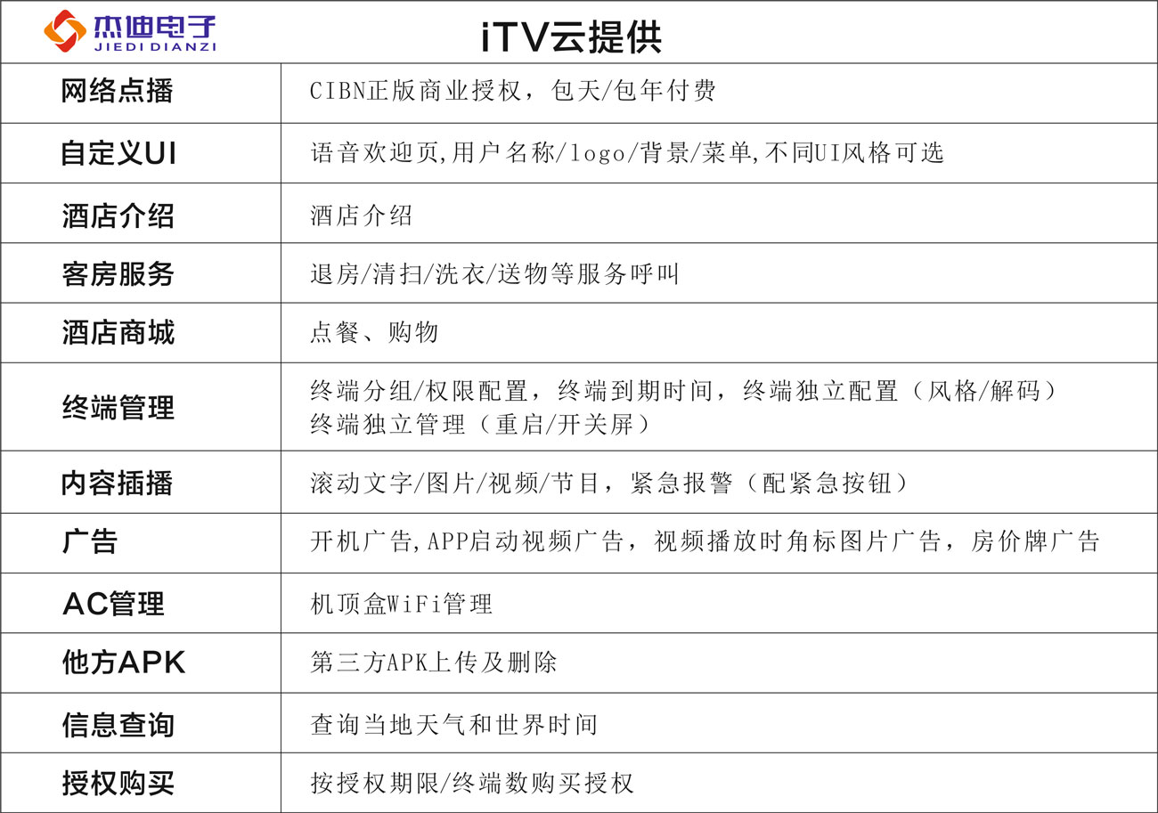 图片关键词