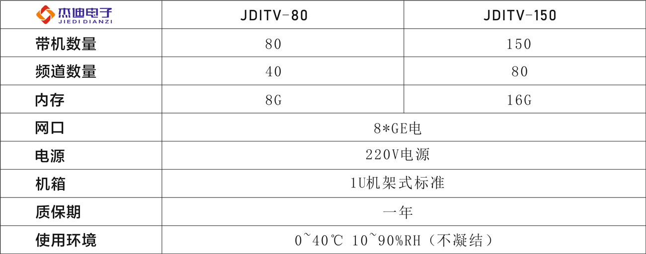 JDITV参数2.jpg
